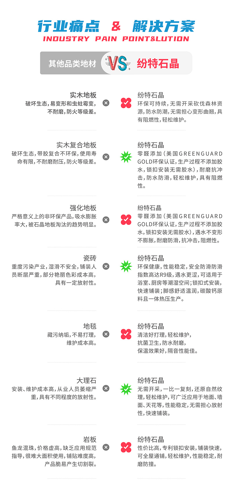 建材界「全能型選手」，紛特石晶墻板·地板，不允許你不知道！