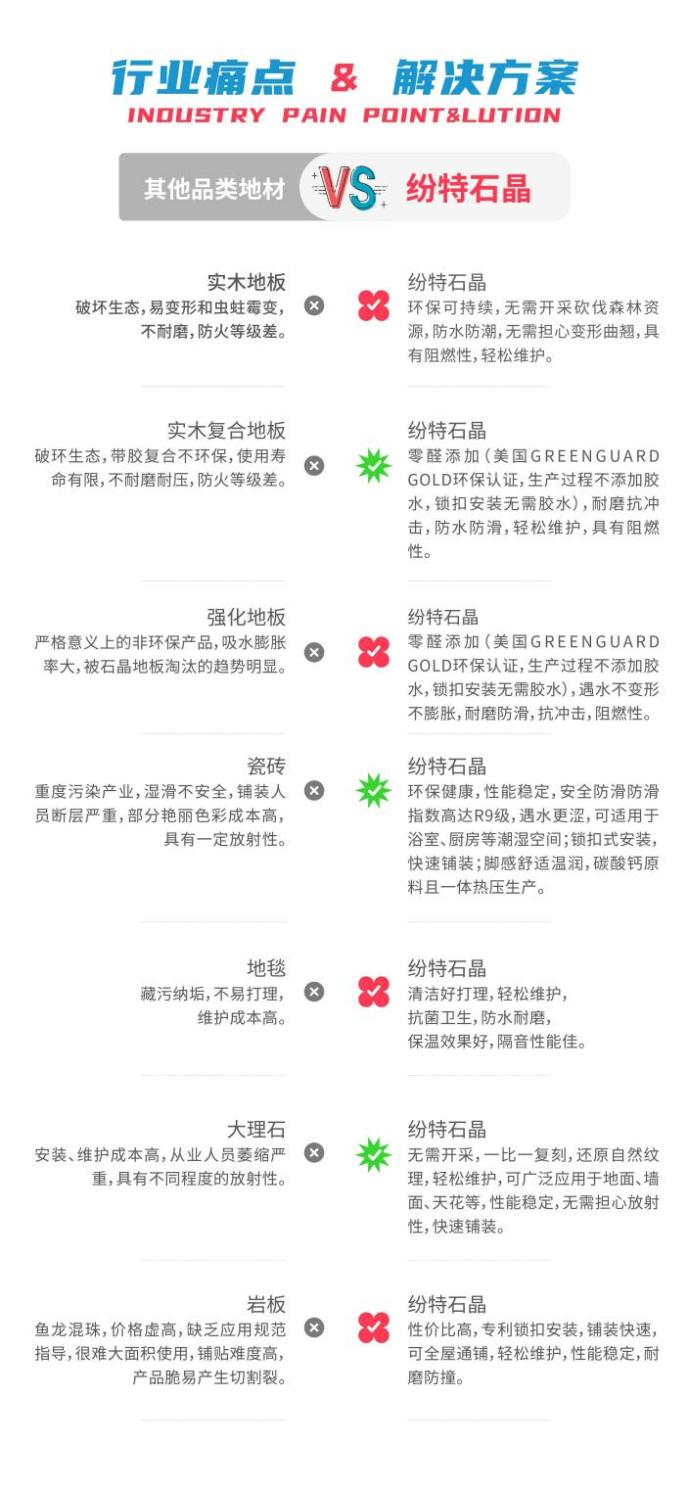 石晶地板越來(lái)越流行，這些優(yōu)勢(shì)你知道嗎-紛特石晶